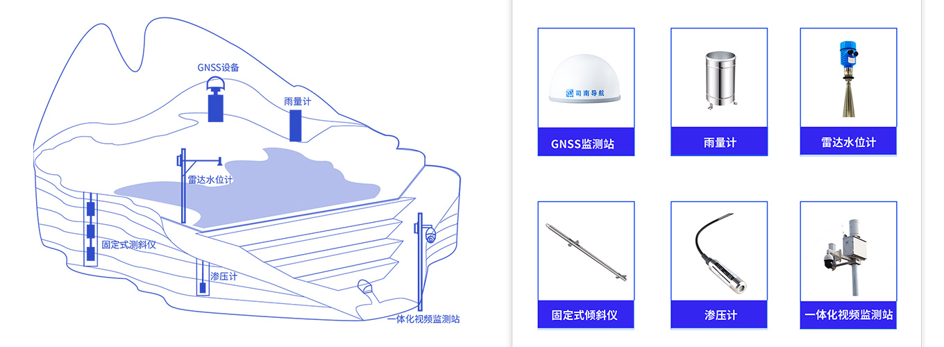 矿山监测解决方案示意图