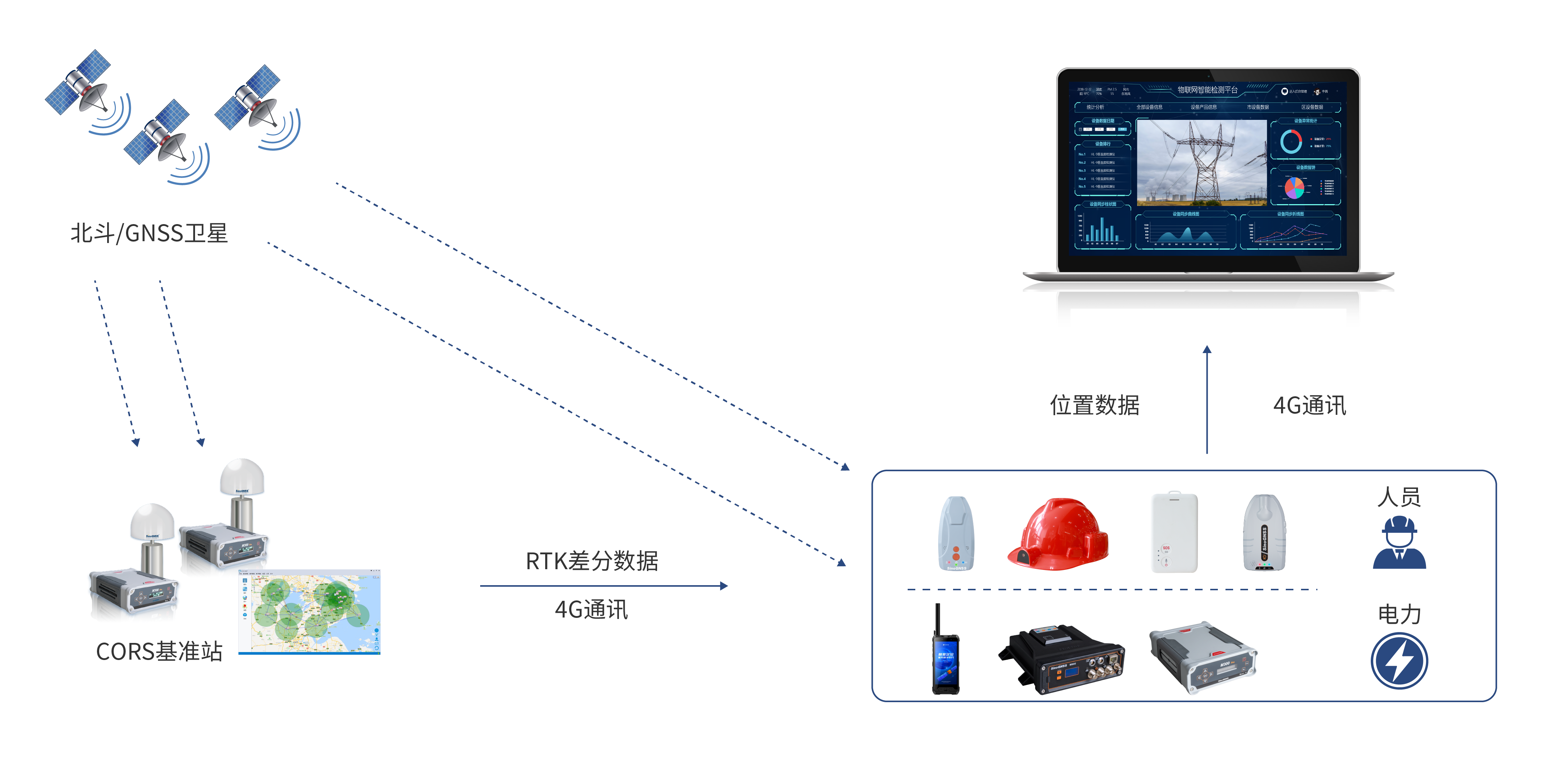 智慧电力系统组成